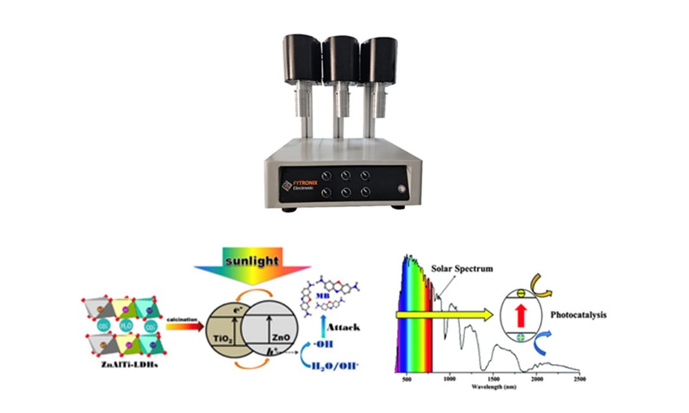 Photocatalysis system