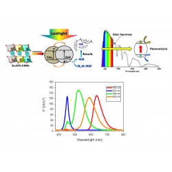 Wavelength Dependent LED Photocatalytic System