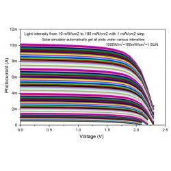FYTRONIX  FULL AUTOMATIC SOLAR SIMULATOR - 10000
